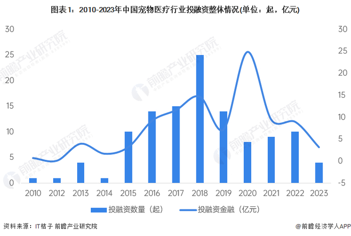注：上述统计时间截止2023年10月17日，下同，不再赘述。
