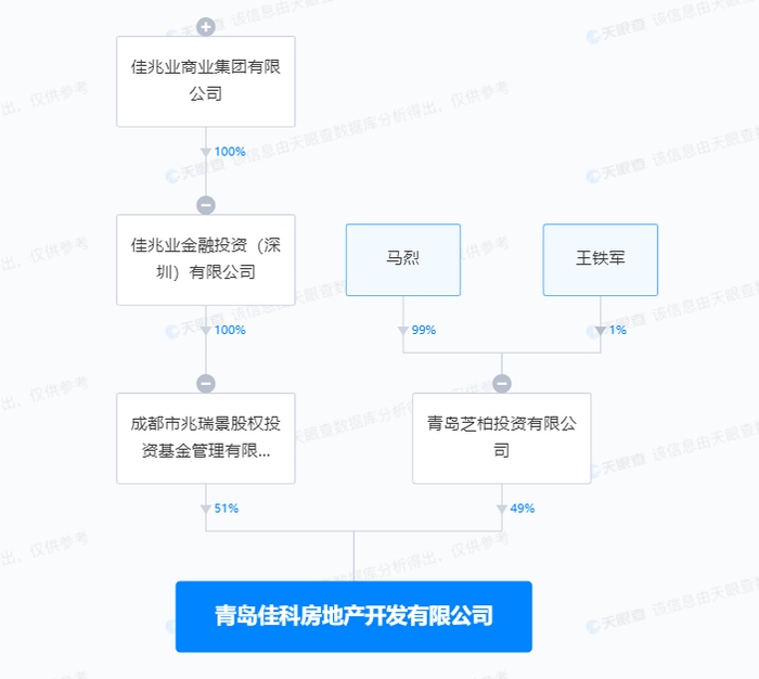 （图源：天眼查）