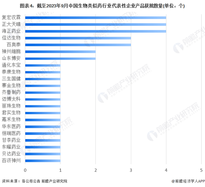 注：上述资料为不完全统计，统计时间截至2023年9月8日。