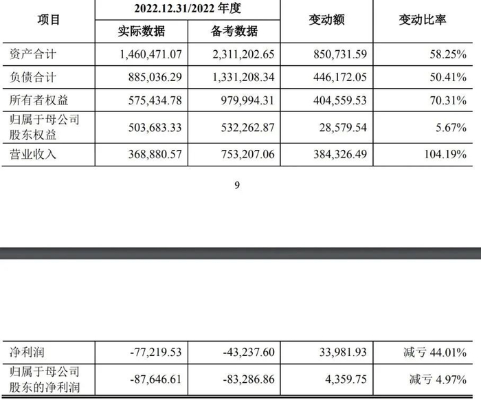 （并表测算）