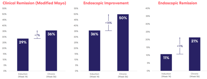 图.TUSCANY-2临床试验数据