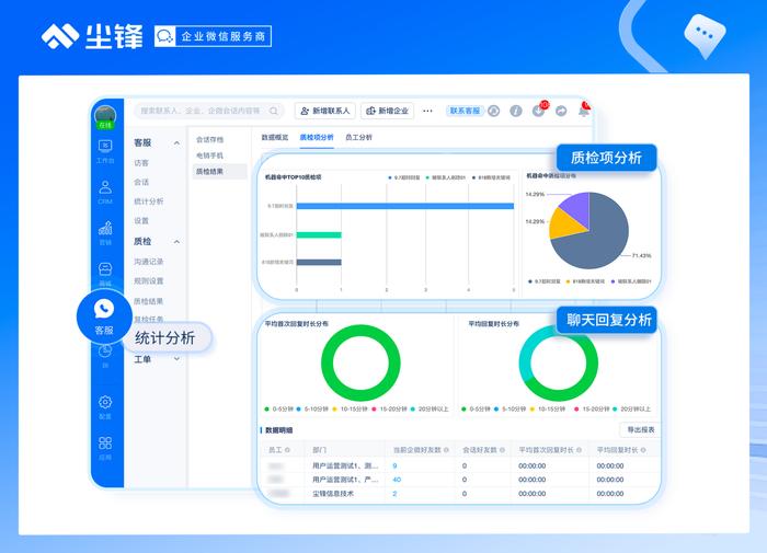 尘锋SCRM会话存档功能示意