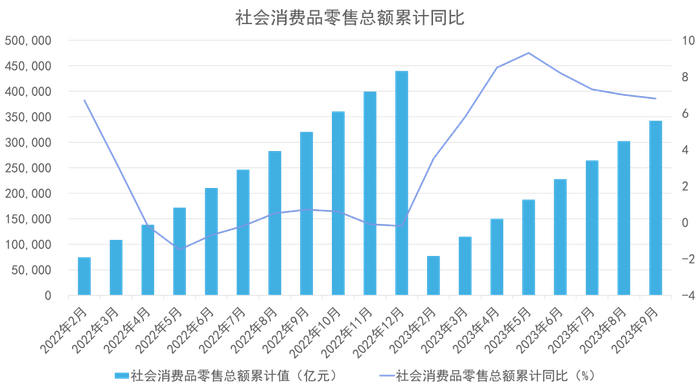 数据来源：国家统计局，观点指数整理
