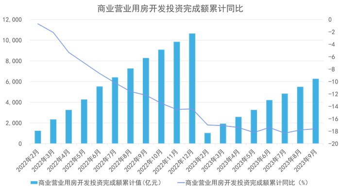 数据来源：国家统计局，观点指数整理