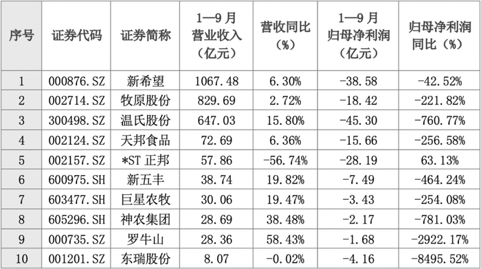 数据来源：公司公告