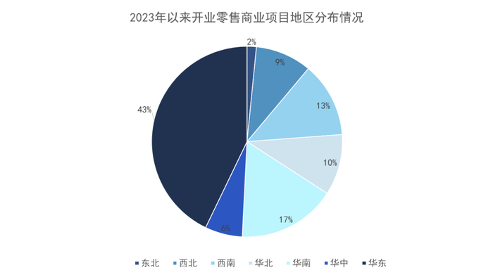 数据来源：公开资料，观点指数整理