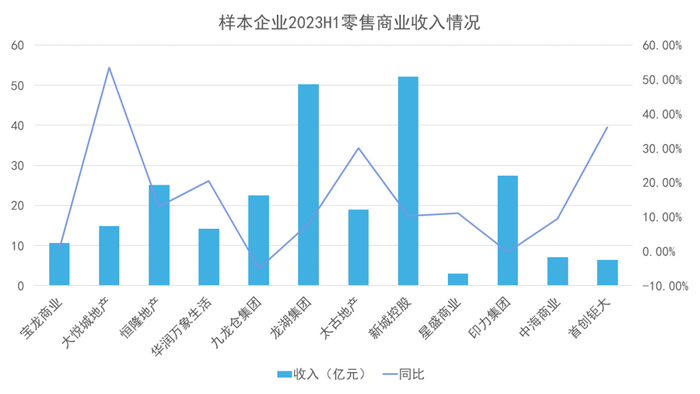 数据来源：企业公告，观点指数整理