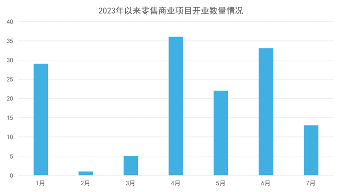 数据来源：公开资料，观点指数整理
