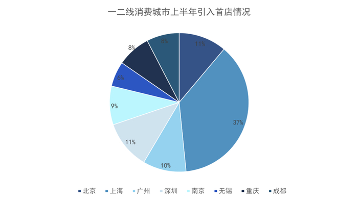 数据来源：公开资料，观点指数整理