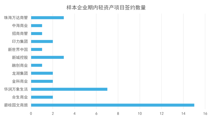 数据来源：公开资料，观点指数整理