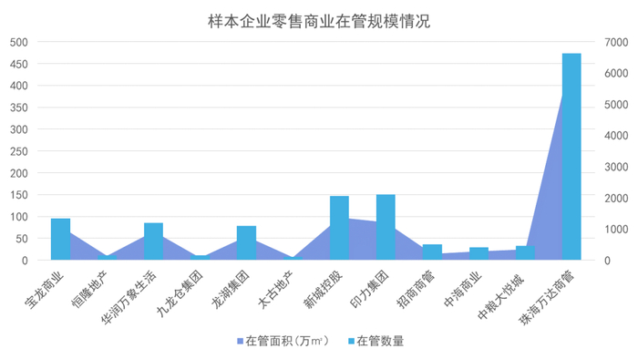 数据来源：公开资料，观点指数整理