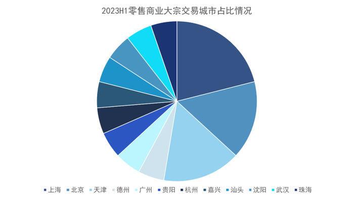 数据来源：公开资料，观点指数整理
