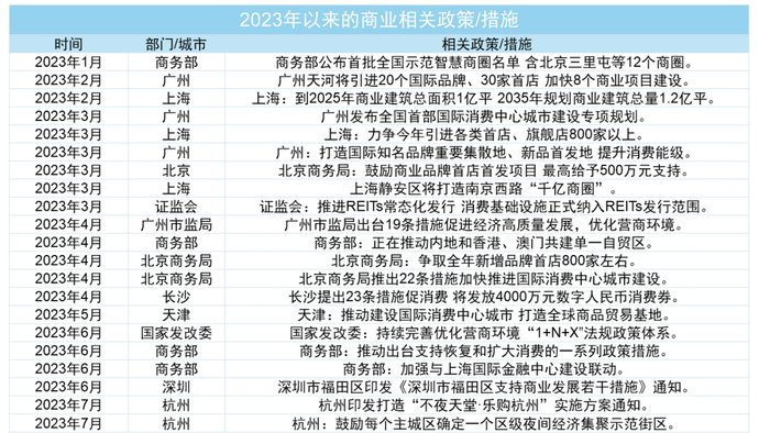 来源：公开资料，观点指数整理