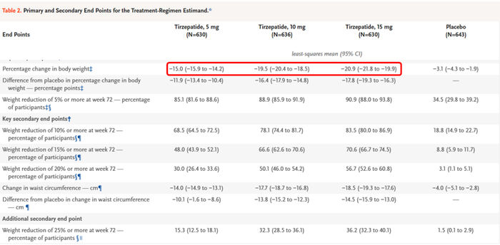 图片来源：The New England Journal of Medicine