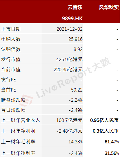 来源：LiveReport大数据