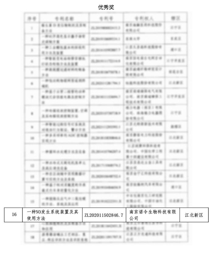 2023年度南京专利奖优秀奖获奖项目名单