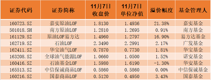 来源：澎湃新闻记者据Wind数据统计