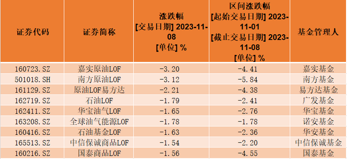 来源：澎湃新闻记者据Wind数据制作