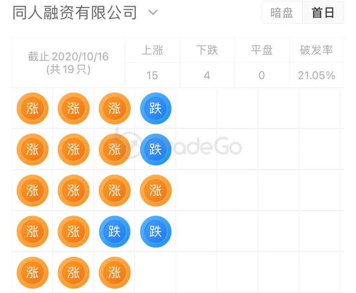 来源：LiveReport大数据
