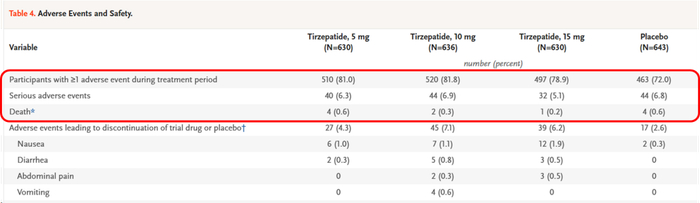 图片来源：The New England Journal of Medicine