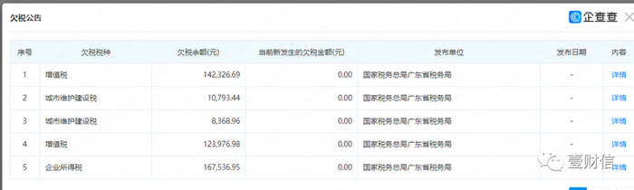 （截图来自企查查）