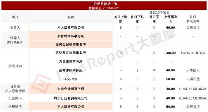 来源：LiveReport大数据