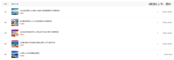 图片来源：果集·飞瓜