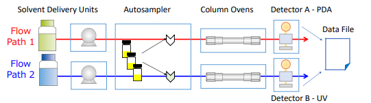 图 2 Shimadzu双进样系统配置示意图