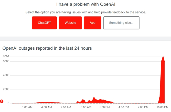 （来源：Downdector）