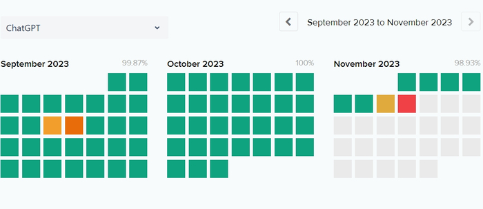 （今天也是公司近两个月来首次出现“严重停机”，来源：OpenAI）