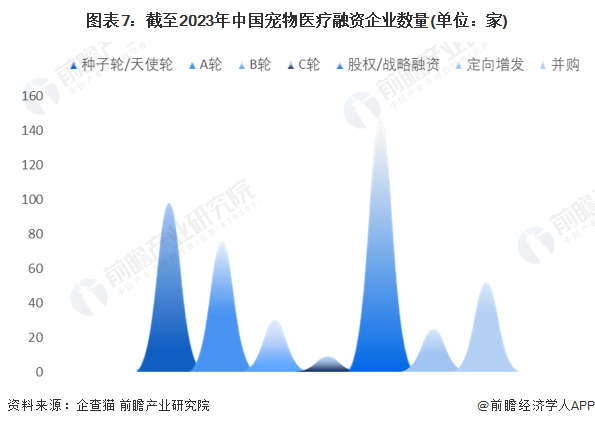 注：上述企业为存续和在业的企业。