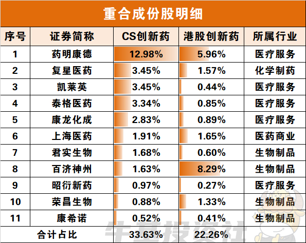 数据来源：wind，日期截至2023年10月31日。以上仅作为信息展示，不作为个股推荐。市场有风险，投资须谨慎