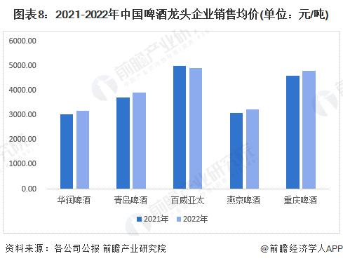 预见2023：《2023年中国啤酒行业全景图谱》(附市场规模、竞争格局和发展前景等)