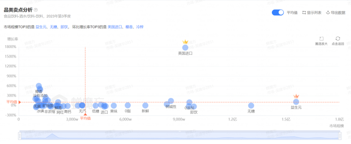 ▲蝉魔方-商品卖点分析