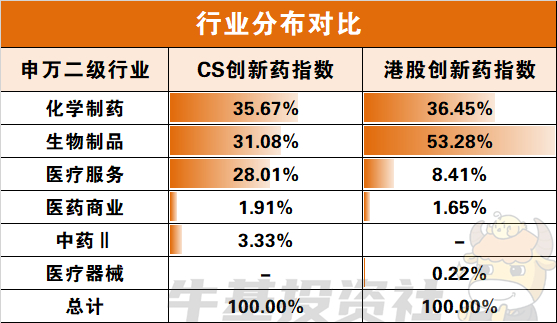 数据来源：wind，日期截至2023年10月31日