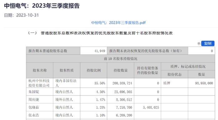 截图来自中恒电气公告