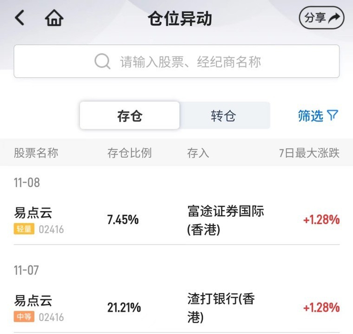 图片来源：智通财经APP