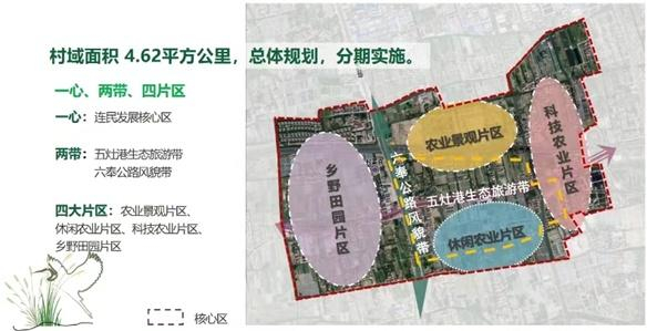 连民村总体规划布局图