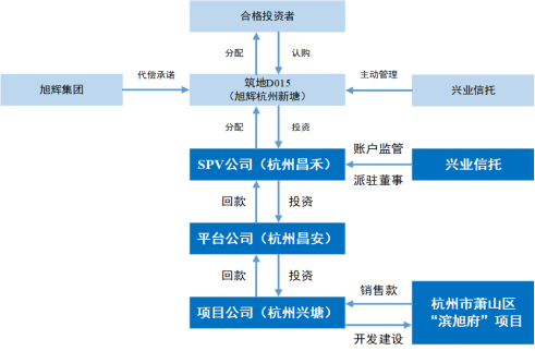 图片来源：受访者供图