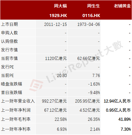 来源：LiveReport大数据