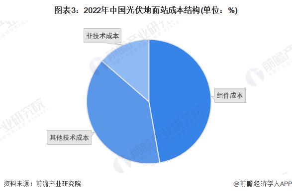 2023年中国光伏支架行业价值链分析：光伏支架是光伏发电设备的重要组件 值分布清晰【组图】