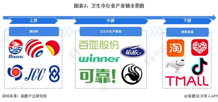 卫生巾行业产业链区域热力地图：广东、山东、福建分布最集中