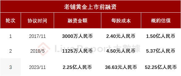 来源：LiveReport大数据