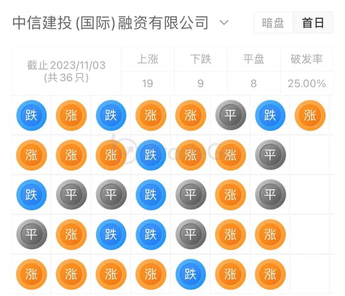来源：LiveReport大数据