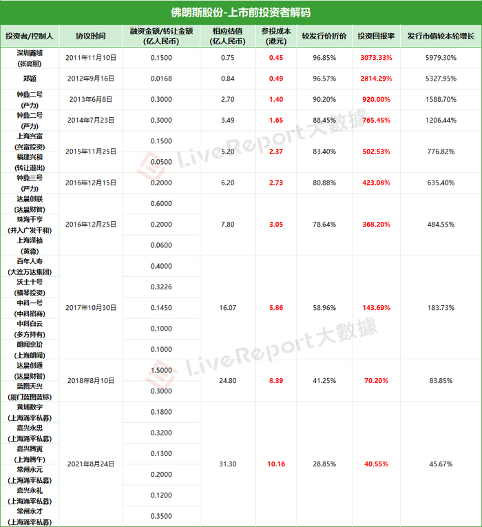 来源：据LiveReport大数据