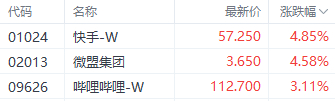 注：短视频股的表现