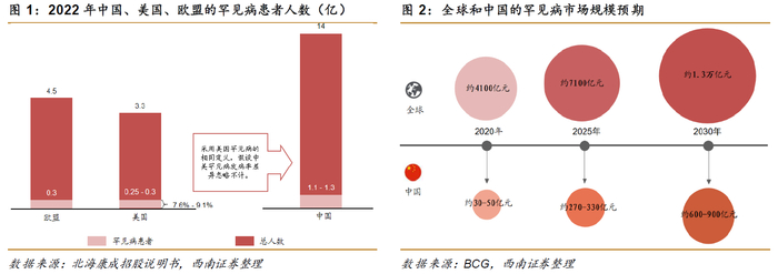 图片来源：西南证券研报
