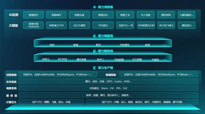 《开放智能计算产业平台体系构架》发布