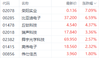 注：苹果概念股的表现
