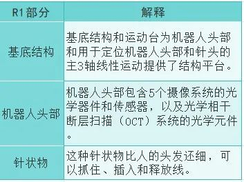 图片、资料来源：Neuralink官网